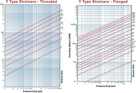 drop tube flow rate testing|DROP TUBE/DRAIN VALVE PRESSURE INTEGRITY TEST.